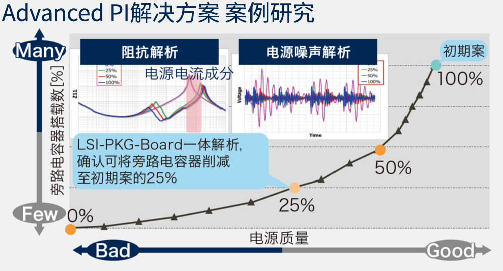 解析案例