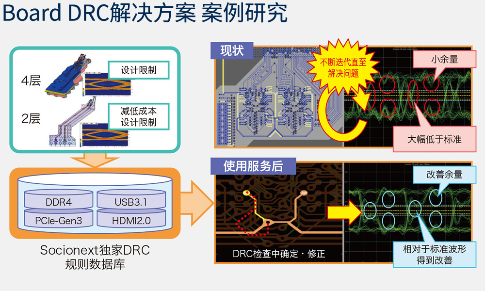 解析案例