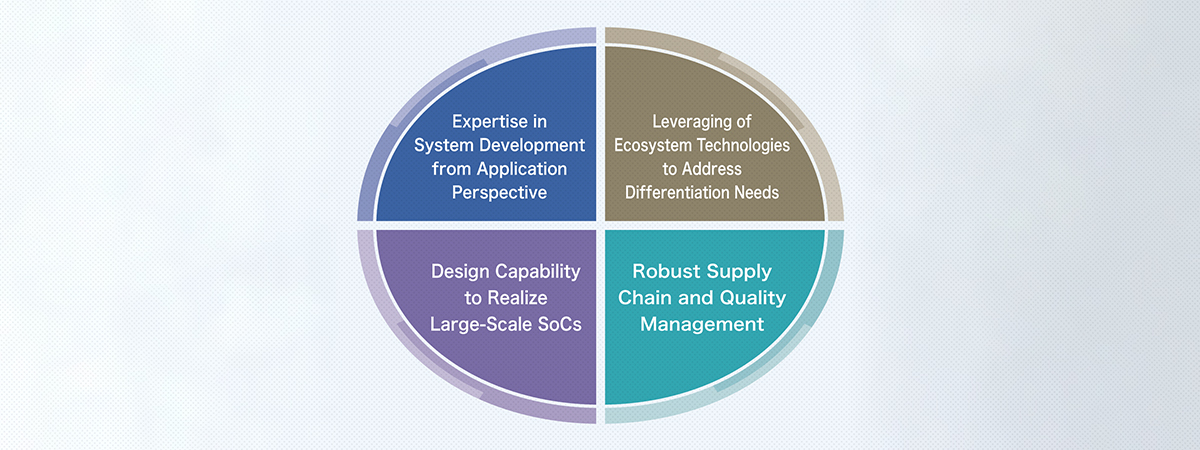 Socionext's strengths