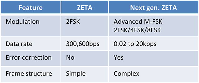 Function Comparison