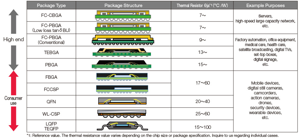Package System
