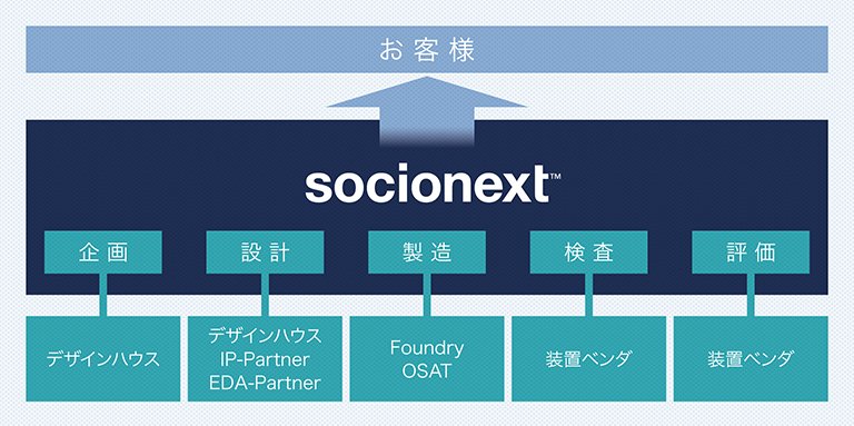 コンプリートソリューションサプライヤー