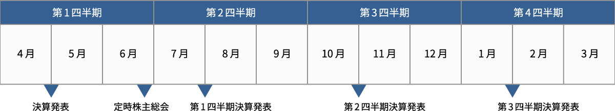年間スケジュール