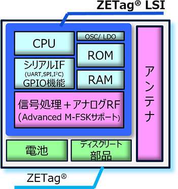 システム構成