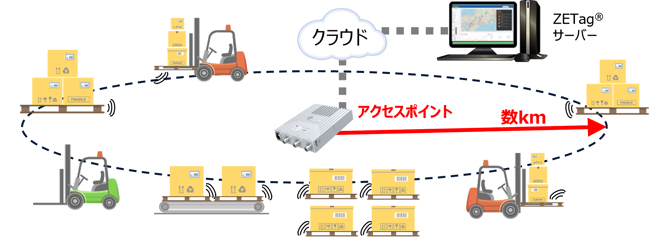 アプリケーション