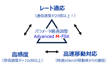 特長