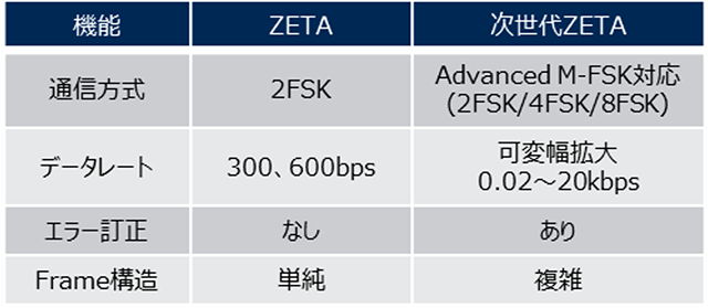 機能比較