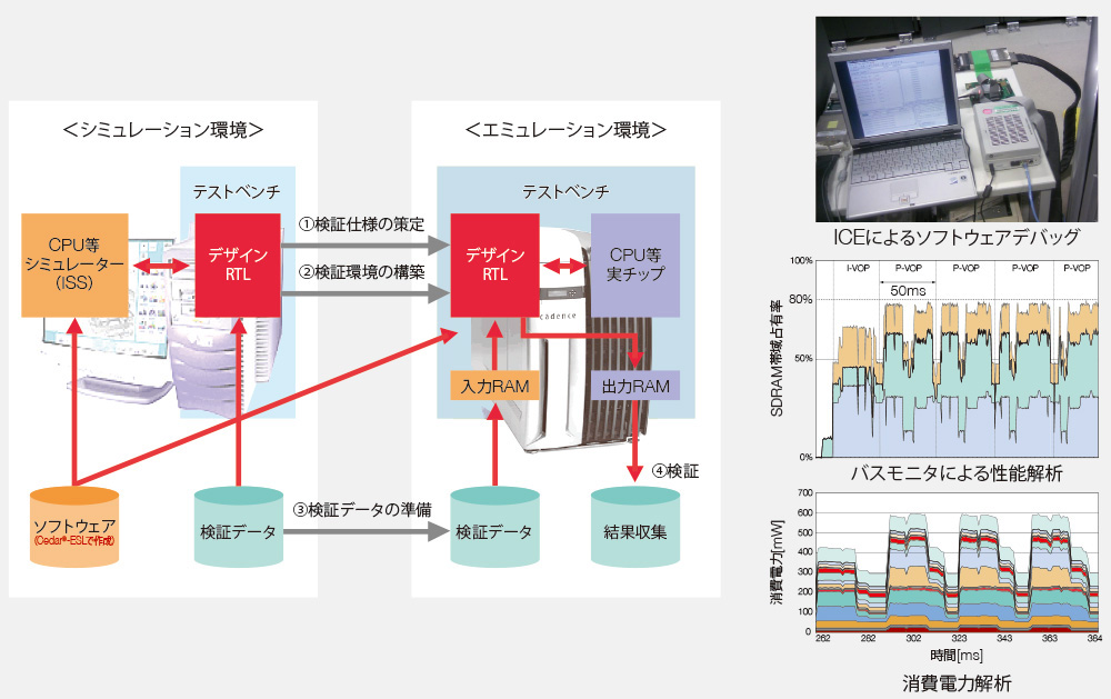高速論理検証サービス　概要