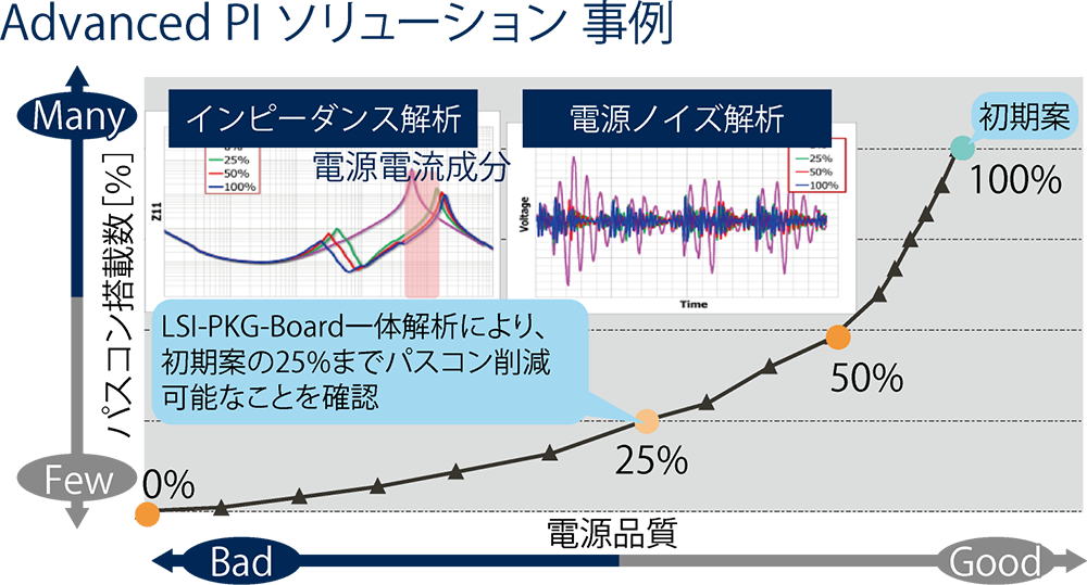解析事例