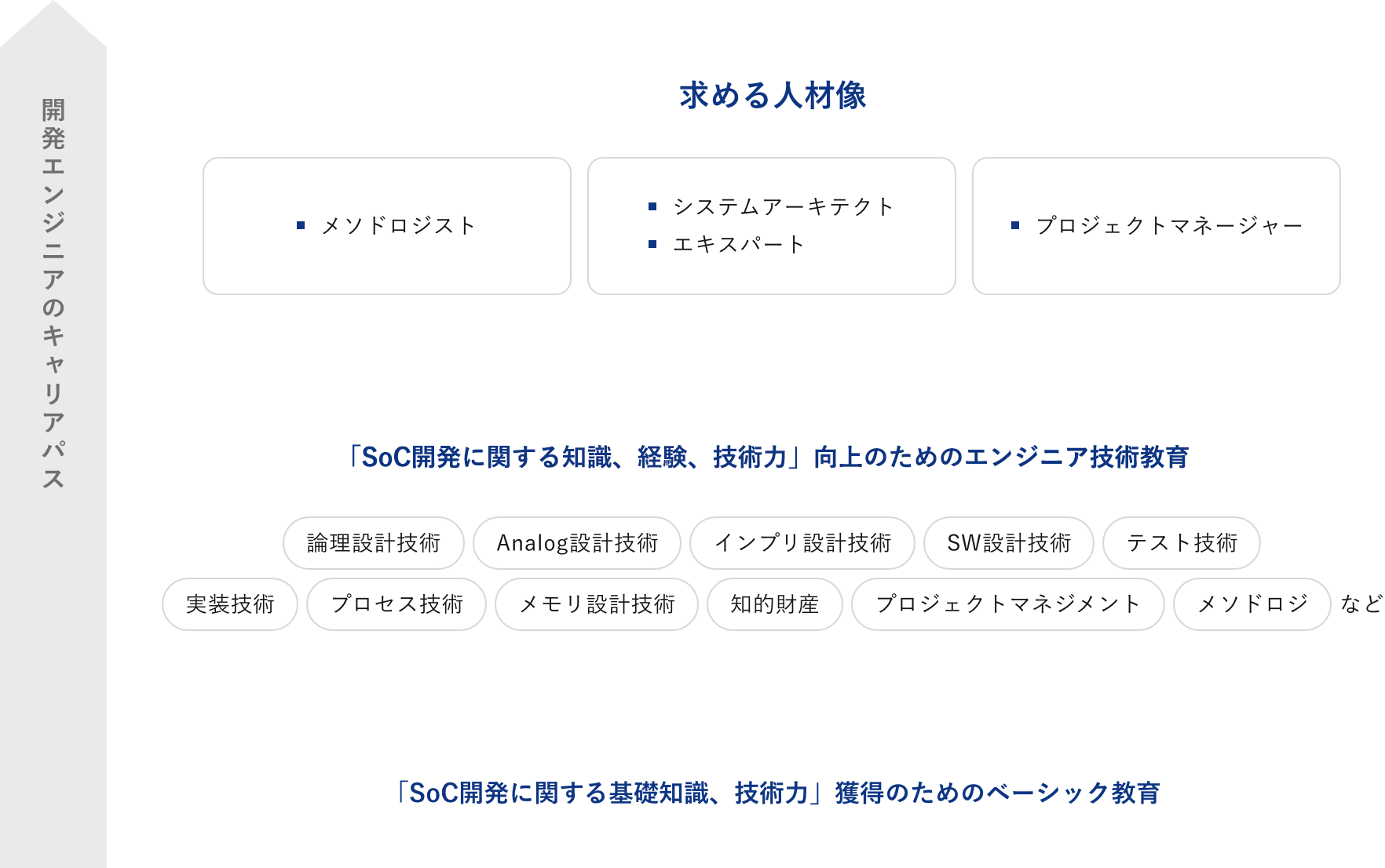 開発エンジニアのキャリアパス