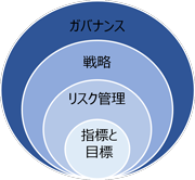 サステナビリティ情報開示の考え方