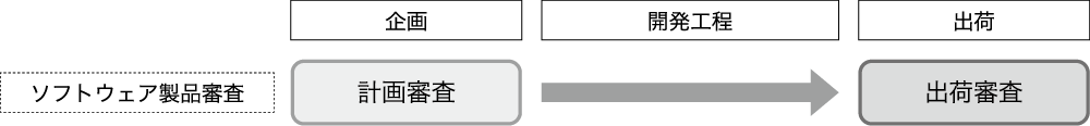 ソフトウェアの作り込み 図
