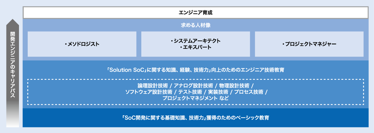 エンジニア向け教育